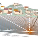 Cuenta un fenómeno geológico